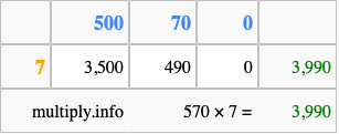 Calculate 570 times 7 using the box method