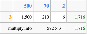 Calculate 572 times 3 using the box method