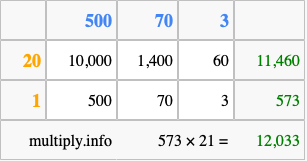 Calculate 573 times 21 using the box method