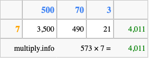 Calculate 573 times 7 using the box method
