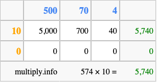 Calculate 574 times 10 using the box method