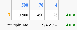 Calculate 574 times 7 using the box method
