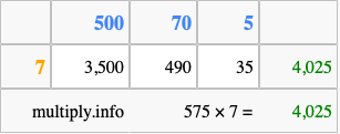 Calculate 575 times 7 using the box method