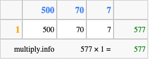 Calculate 577 times 1 using the box method