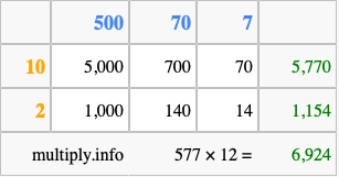 Calculate 577 times 12 using the box method
