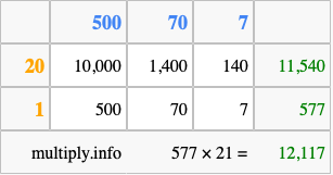 Calculate 577 times 21 using the box method