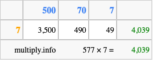 Calculate 577 times 7 using the box method