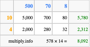 Calculate 578 times 14 using the box method