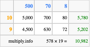 Calculate 578 times 19 using the box method