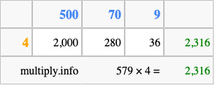 Calculate 579 times 4 using the box method