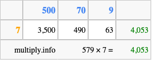 Calculate 579 times 7 using the box method