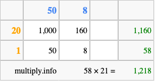 Calculate 58 times 21 using the box method