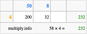 Calculate 58 times 4 using the box method