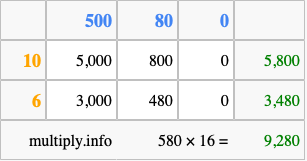 Calculate 580 times 16 using the box method
