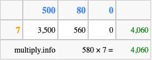 Calculate 580 times 7 using the box method