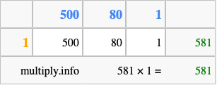 Calculate 581 times 1 using the box method
