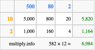Calculate 582 times 12 using the box method