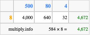 Calculate 584 times 8 using the box method