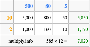 Calculate 585 times 12 using the box method