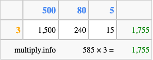 Calculate 585 times 3 using the box method