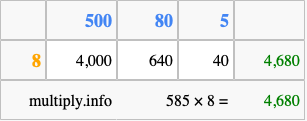 Calculate 585 times 8 using the box method