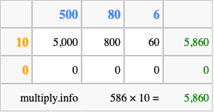 Calculate 586 times 10 using the box method