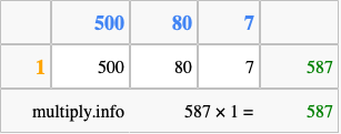 Calculate 587 times 1 using the box method
