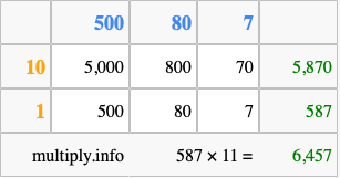 Calculate 587 times 11 using the box method
