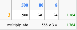 Calculate 588 times 3 using the box method