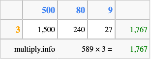 Calculate 589 times 3 using the box method
