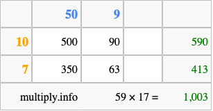 Calculate 59 times 17 using the box method