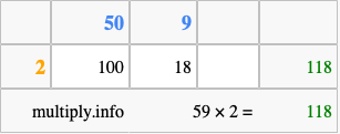 Calculate 59 times 2 using the box method