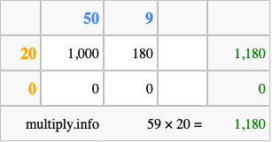Calculate 59 times 20 using the box method