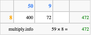 Calculate 59 times 8 using the box method