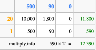Calculate 590 times 21 using the box method