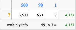 Calculate 591 times 7 using the box method