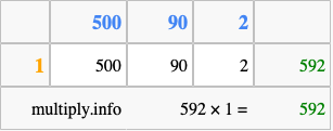 Calculate 592 times 1 using the box method