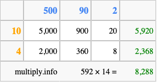 Calculate 592 times 14 using the box method