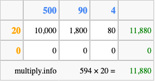 Calculate 594 times 20 using the box method