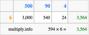 Calculate 594 times 6 using the box method