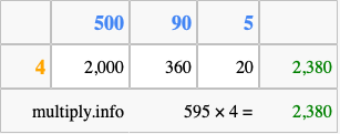 Calculate 595 times 4 using the box method