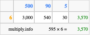 Calculate 595 times 6 using the box method