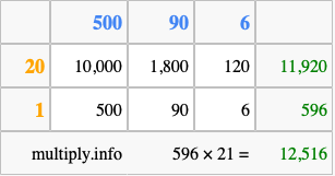 Calculate 596 times 21 using the box method