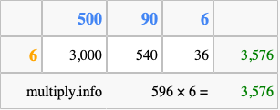 Calculate 596 times 6 using the box method