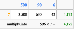 Calculate 596 times 7 using the box method