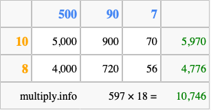 Calculate 597 times 18 using the box method