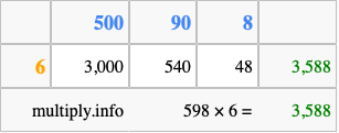 Calculate 598 times 6 using the box method