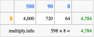Calculate 598 times 8 using the box method
