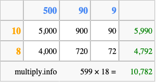 Calculate 599 times 18 using the box method