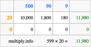 Calculate 599 times 20 using the box method